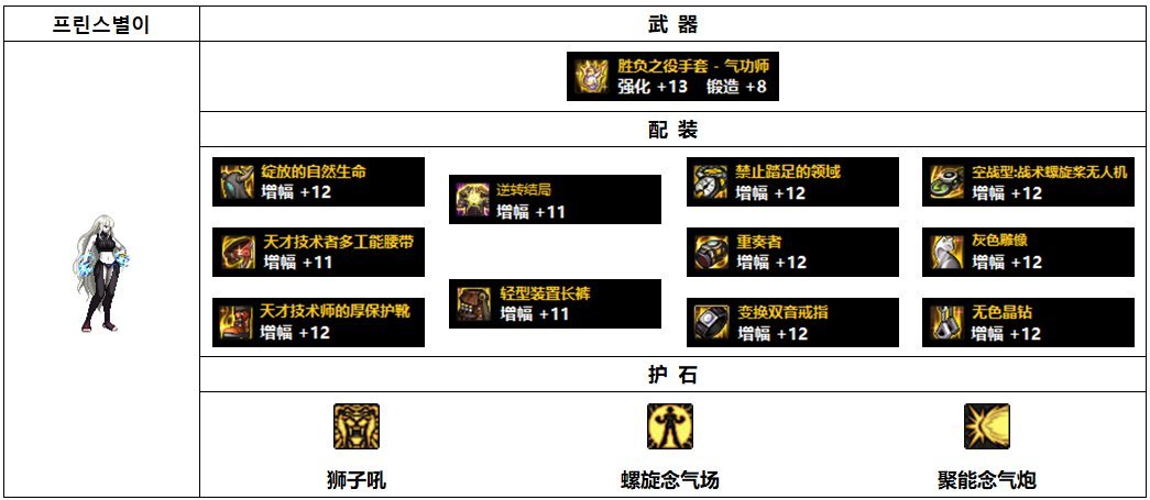 地下城与勇士110女气功装备如何搭配