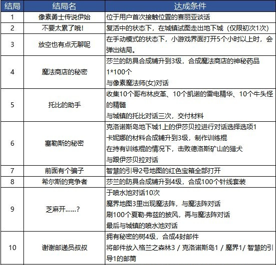 地下城与勇士像素最低端怎么去_「dnf」像素最低怎么调