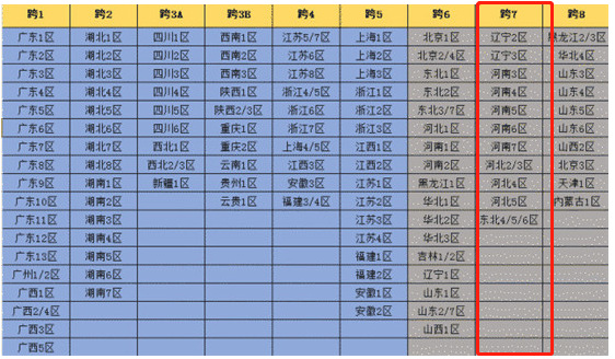 地下城与勇士跨7包括哪些区