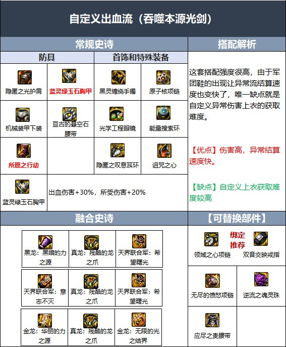 地下城与勇士110剑魂军团融合什么装备_DNF110剑魂军团装备融合攻略