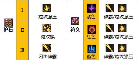 地下城与勇士战法光芒圣痕护石怎么选