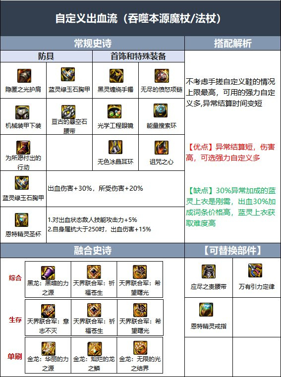 地下城与勇士召唤师用什么类型武器_DNF召唤师适用的武器类型是什么