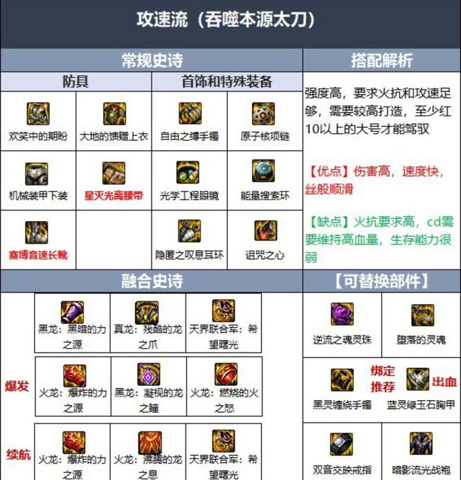 地下城与勇士105级刃影装备怎么配_DNF刃影105级装备攻略