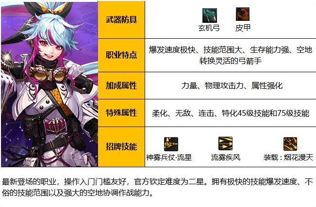 地下城与勇士旅人闪耀的徽章怎么选