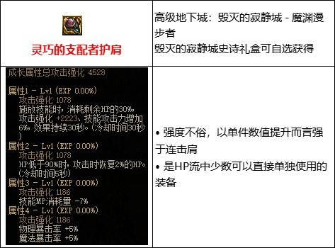 dnf剑魂低血流怎么搭配