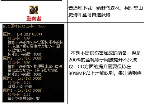 DNF110级版本mp鞋子怎么吃满属性_DNF110级版本如何提升MP鞋子属性