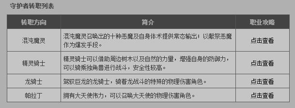 地下城与勇士截止.11职业一览表是什么样的_dnf.11职业一览