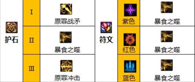 dnf四姨110级装备怎么搭配_dnf四姨装备搭配指南