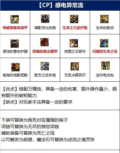 地下城与勇士110级男大枪装备如何搭配_如何合理搭配DNF男大枪110级装备