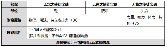 地下城与勇士国庆套内容有什么_DNF国庆套内容介绍