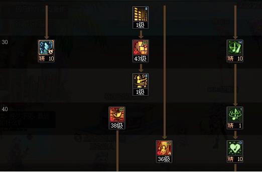 地下城与勇士缪斯时装上衣选什么技能_dnf缪斯时装上衣应该选什么技能