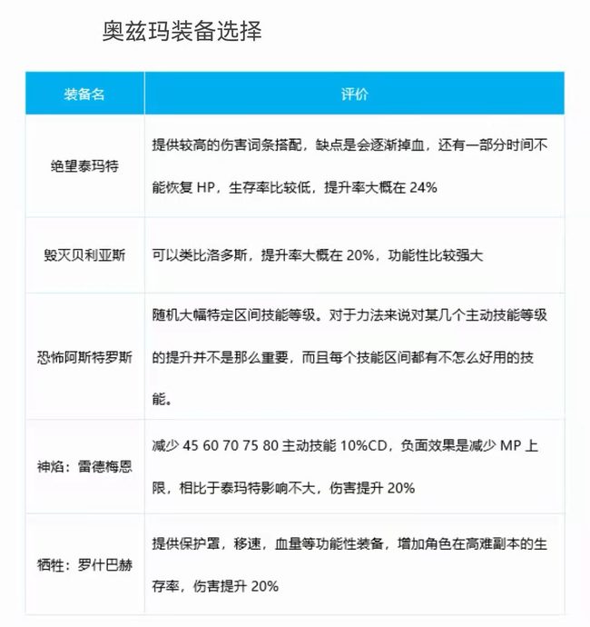 地下城与勇士武神奥兹玛装备选择什么