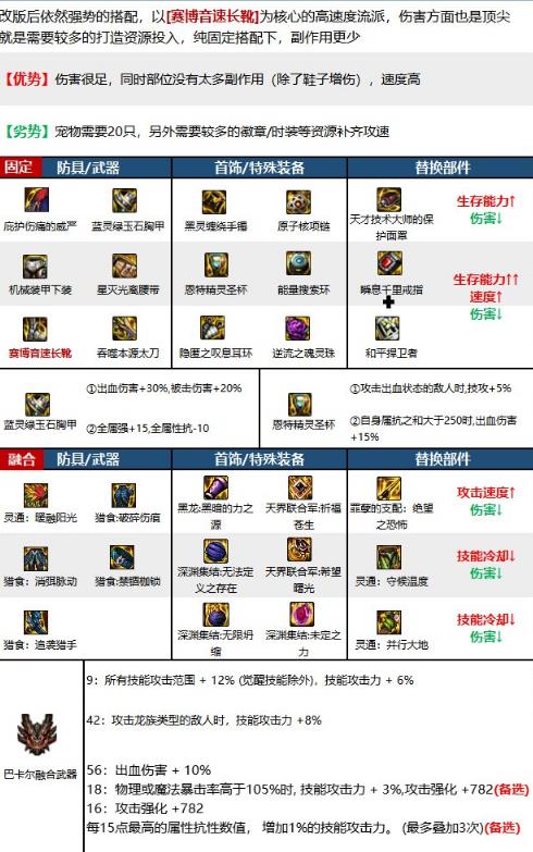 DNF红眼空血大天域怎么搭配