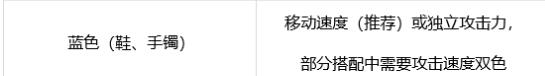 地下城与勇士缪斯徽章选择什么属性_DNF缪斯徽章属性选择攻略