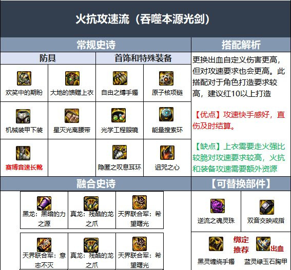 地下城与勇士剑魂105级史诗装备自选礼盒怎么选_DNF剑士105级自选史诗装备攻略