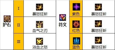 DNF110级版本红眼105装备怎么搭配_DNF110级版本如何搭配红眼105装备