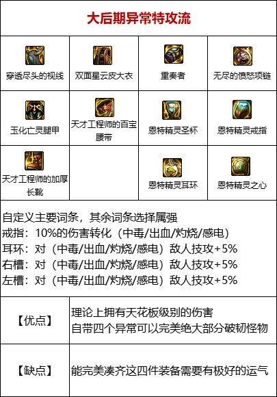 地下城与勇士110灼烧套怎么搭配_dnfDNF110灼烧套搭配指南