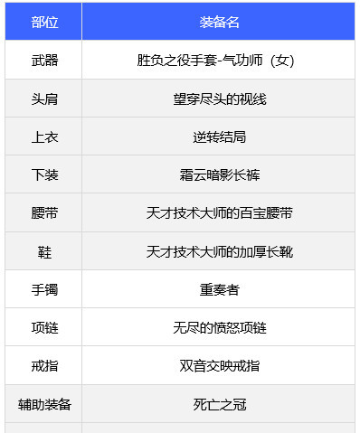 DNF110级版本女气功带什么装备好