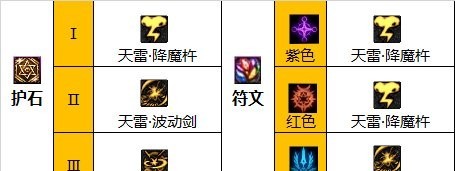 地下城与勇士修罗105级装备如何搭配_DNF修罗装备搭配攻略