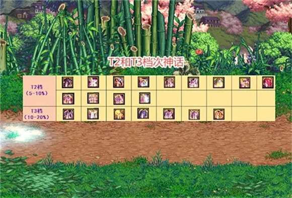 dnf神话装备排名表都有哪些