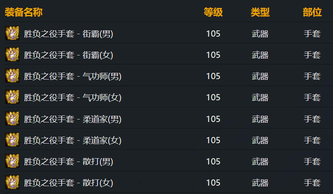 DNF全职业105级cp武器叫什么_DNF中各职业的105级cp武器该怎么取名