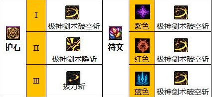 DNF110级版本剑魂105级装备推荐有哪些_DNF剑魂105级装备推荐