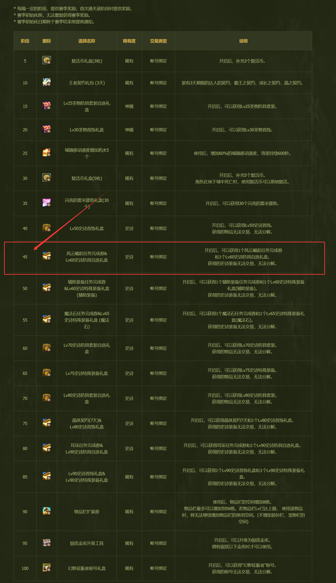 地下城与勇士110艾尔文泪湖几层给风云崛起