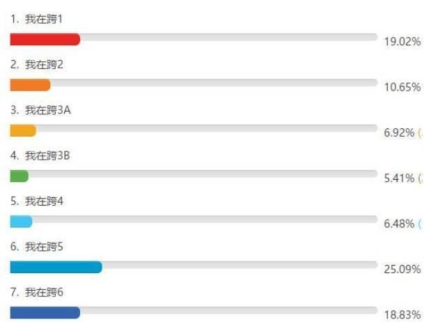 地下城与勇士跨三a人多吗