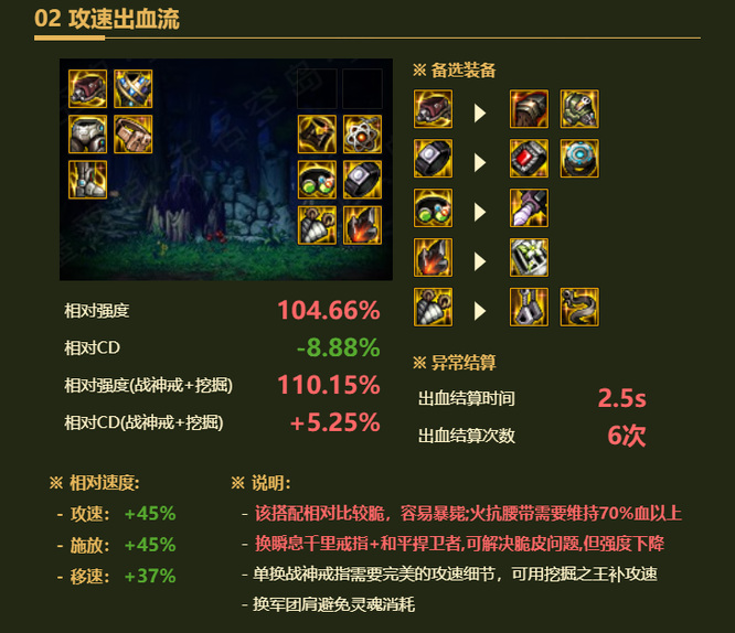 地下城与勇士阿修罗攻速流怎么搭配装备_DNF阿修罗攻速流装备搭配攻略