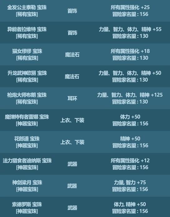 dnf三觉收集箱都是哪几个宝珠