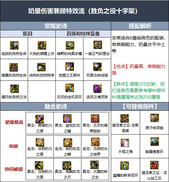 dnf的奶爸可以双修吗