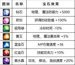 地下城与勇士精灵宝戒手工坊怎么玩_DNF有关宝戒手工坊游戏玩法解读