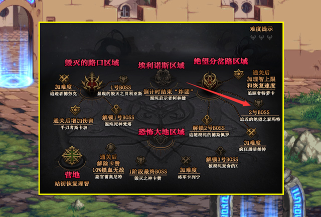 地下城与勇士奥兹玛1牛路线怎么走