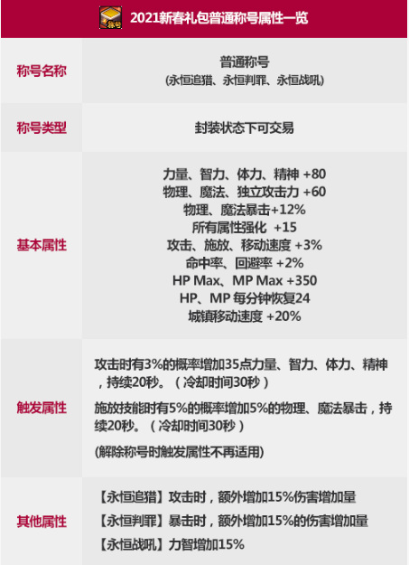 地下城与勇士刃影带什么称号好