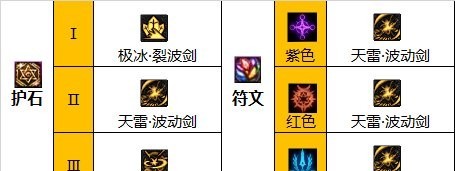 地下城与勇士修罗105级装备如何搭配_DNF修罗装备搭配攻略