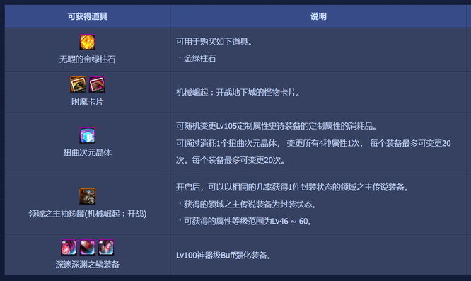 dnf巴卡妮组队和单人奖励一样吗_dnf巴卡妮组队 vs 单人奖励