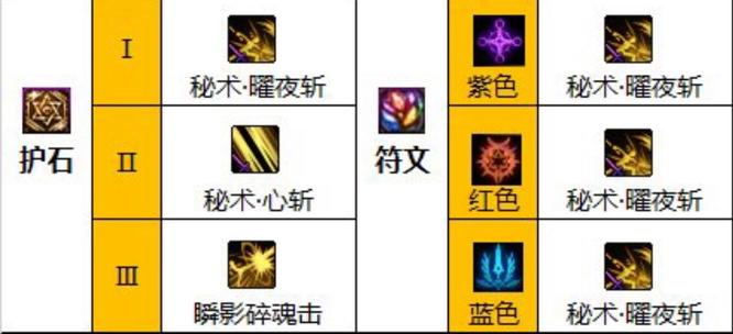 地下城与勇士105级刃影装备怎么配_DNF刃影105级装备攻略