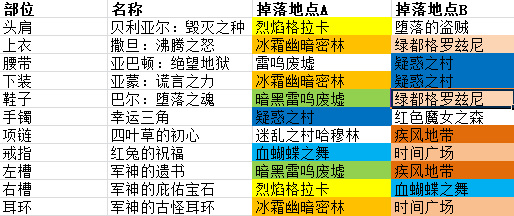 地下城与勇士合金战士装备刷哪个图_推荐刷哪个图来获取合金战士装备dnf
