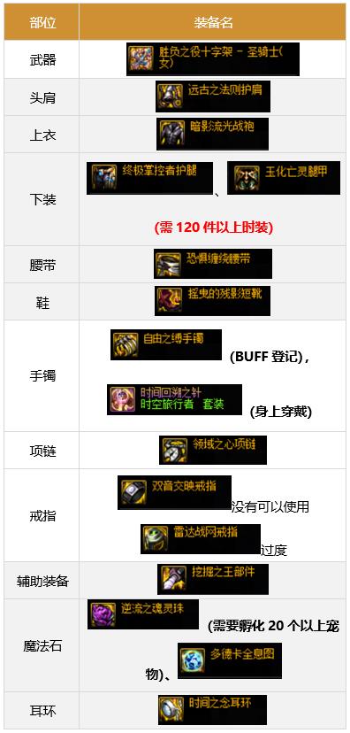 dnf光明骑士装备怎么搭配