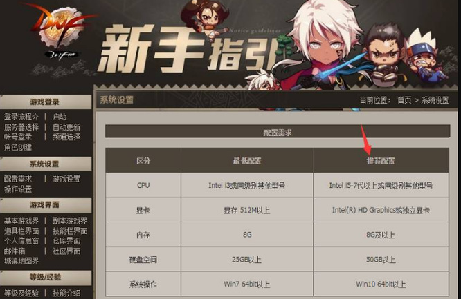 dnf配置要求是什么