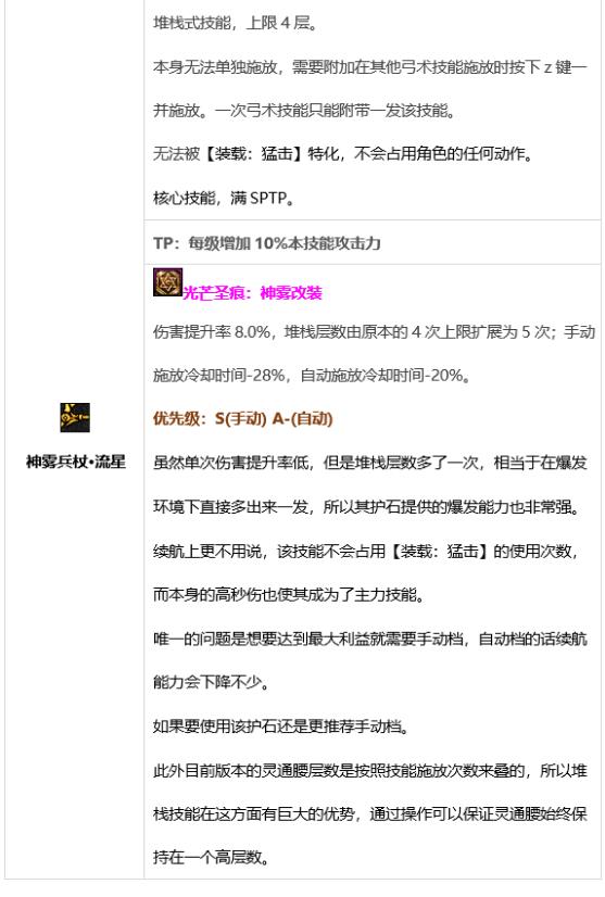 地下城与勇士缪斯技能怎么放