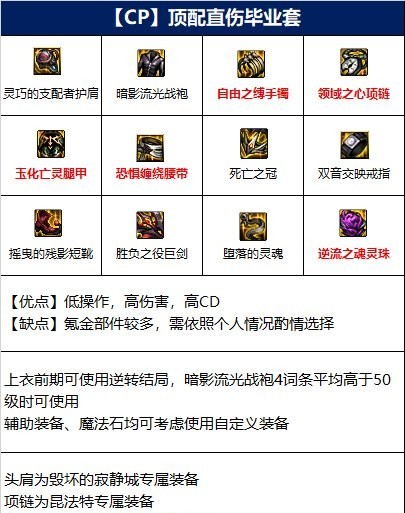 地下城与勇士110版本剑魔毕业装备怎么选择_DNF110版本剑魔毕业装备选择攻略