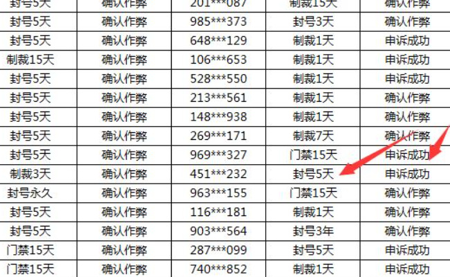 地下城与勇士被封号如何申诉_如何申诉被封DNF账号