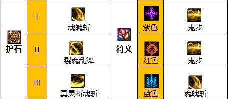 dnf110级版本剑影装备最强搭配是什么_dnf110级剑影装备最佳配装方案