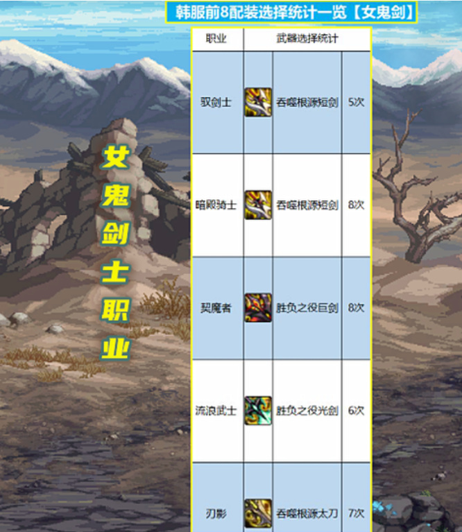 地下城与勇士胜负之役和吞噬本源哪个好_DNF胜负之役与吞噬本源哪个更好