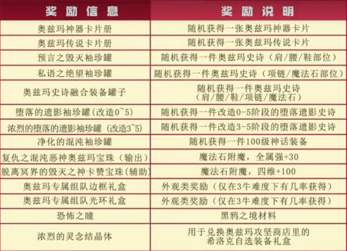 地下城与勇士恐怖的纹样怎么用_《dnf》恐怖纹样使用教程