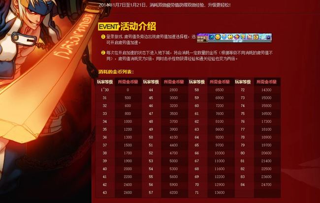 地下城与勇士疲劳值燃烧有什么用