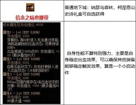 dnf110级版本红眼出血流装备有哪些_dnf新红眼出血流装备
