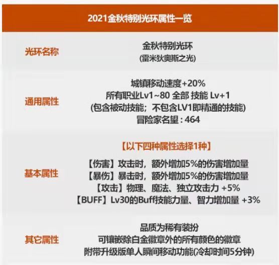 dnf金秋光环属性有哪些