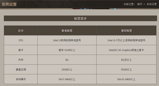 地下城与勇士主机要什么配置